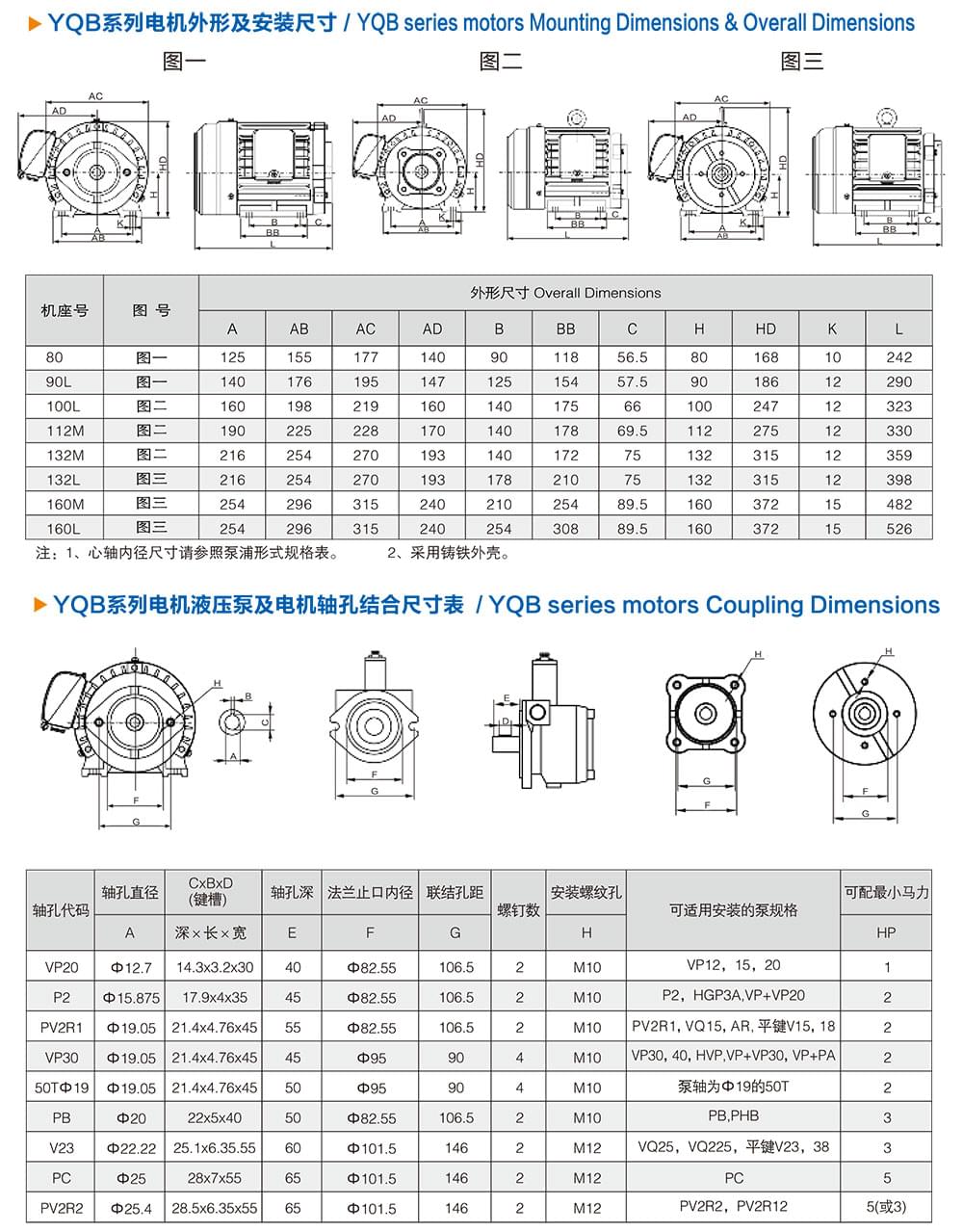 方力YQB系列液壓油泵專用電機(jī)外形尺寸 方力YQB系列液壓油泵專用電機(jī)外形尺寸