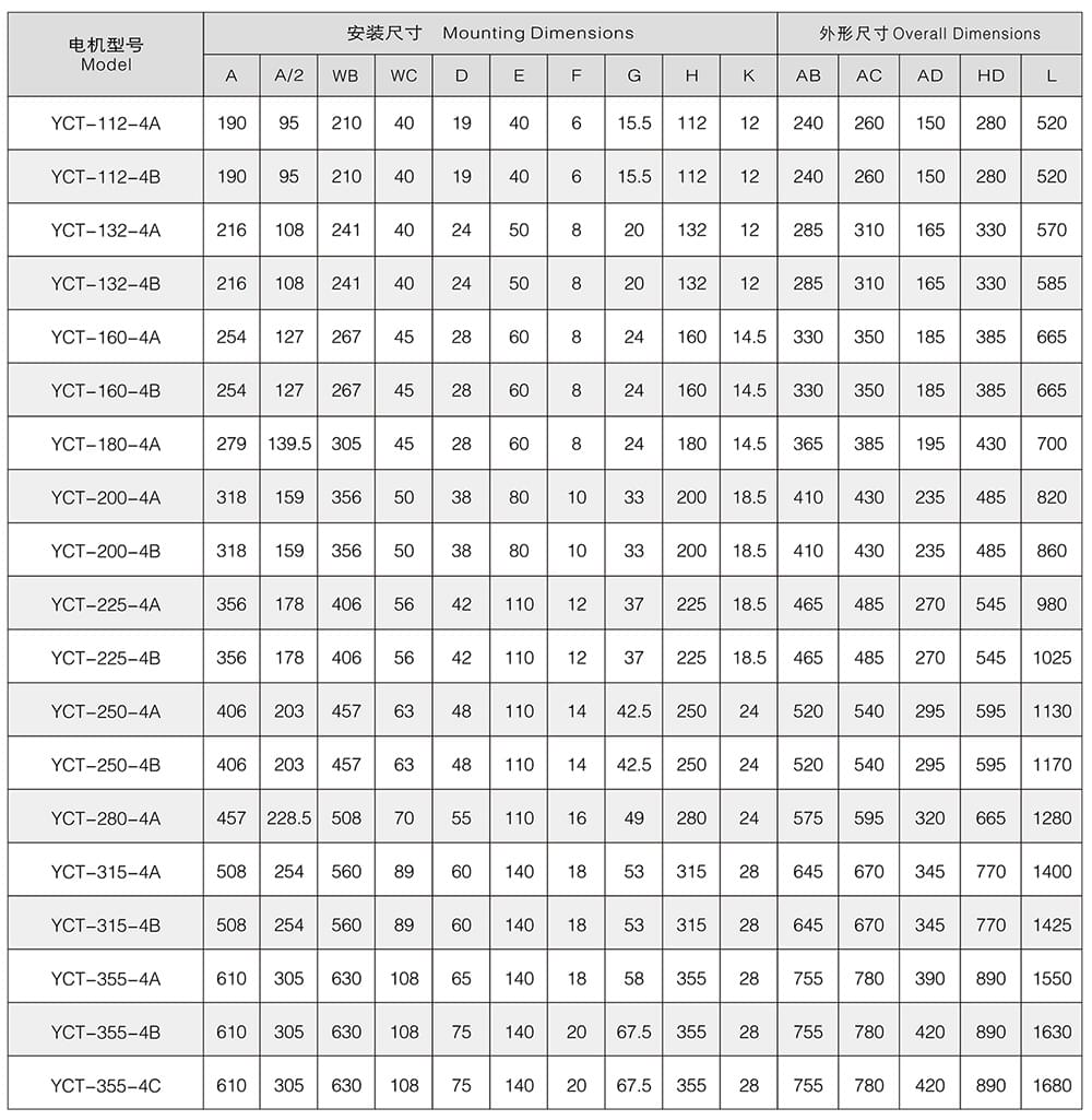 方力YCT系列電磁調(diào)速電機安裝尺寸和外形尺寸2 方力YCT系列電磁調(diào)速電機安裝尺寸和外形尺寸2