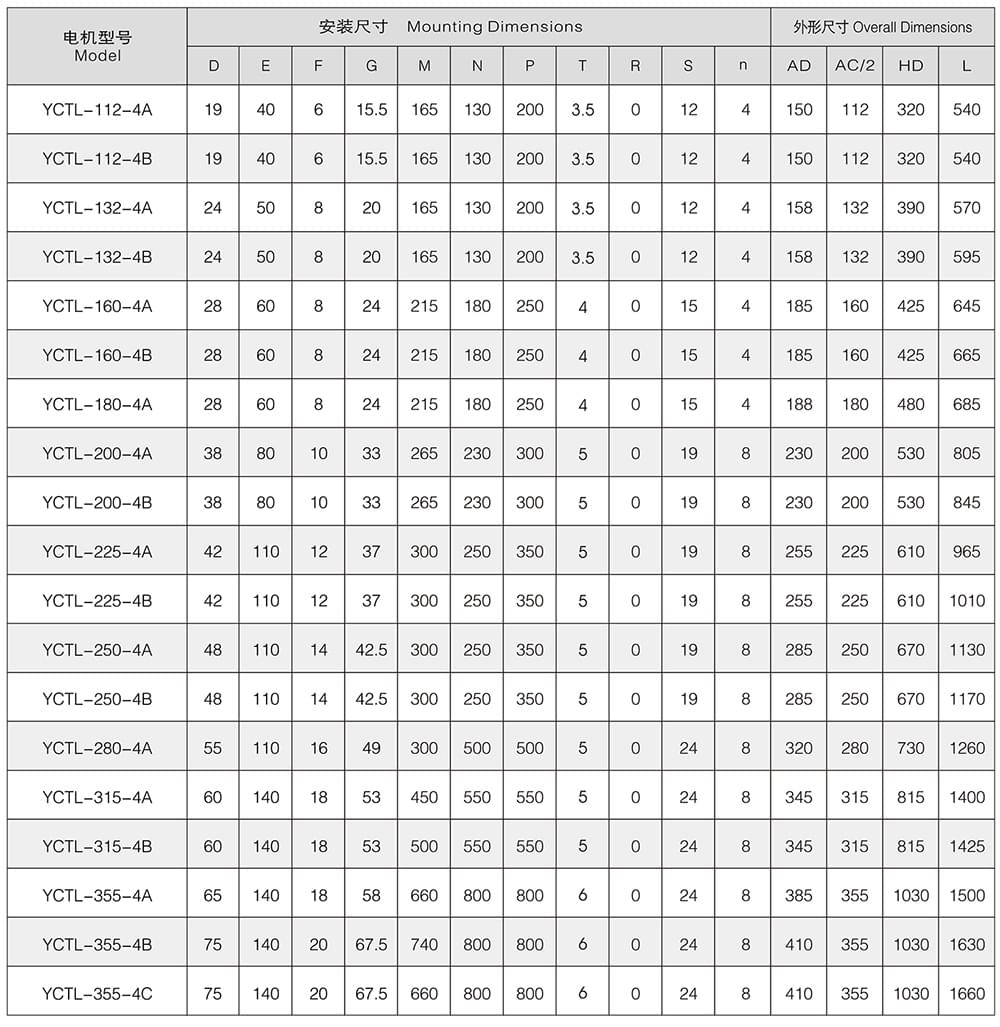 方力YCT系列電磁調(diào)速電機安裝尺寸和外形尺寸4 方力YCT系列電磁調(diào)速電機安裝尺寸和外形尺寸4