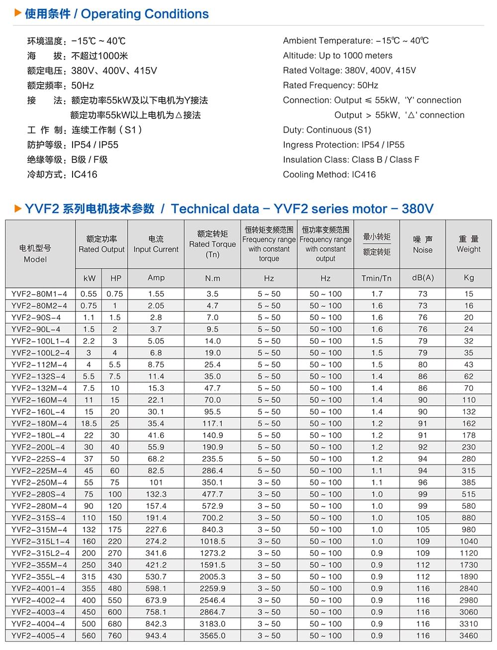 方力YVF2系列變頻調(diào)速專用三相異步電動機 方力YVF2系列變頻調(diào)速專用三相異步電動機