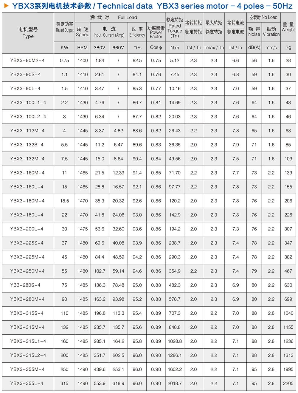 方力YBX3系列高效防爆電機技術(shù)參數(shù)2 方力YBX3系列高效防爆電機技術(shù)參數(shù)2