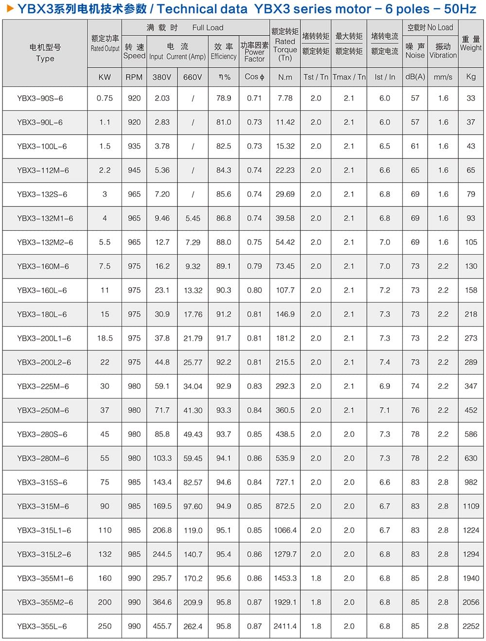 方力YBX3系列高效防爆電機技術(shù)參數(shù)3 方力YBX3系列高效防爆電機技術(shù)參數(shù)3