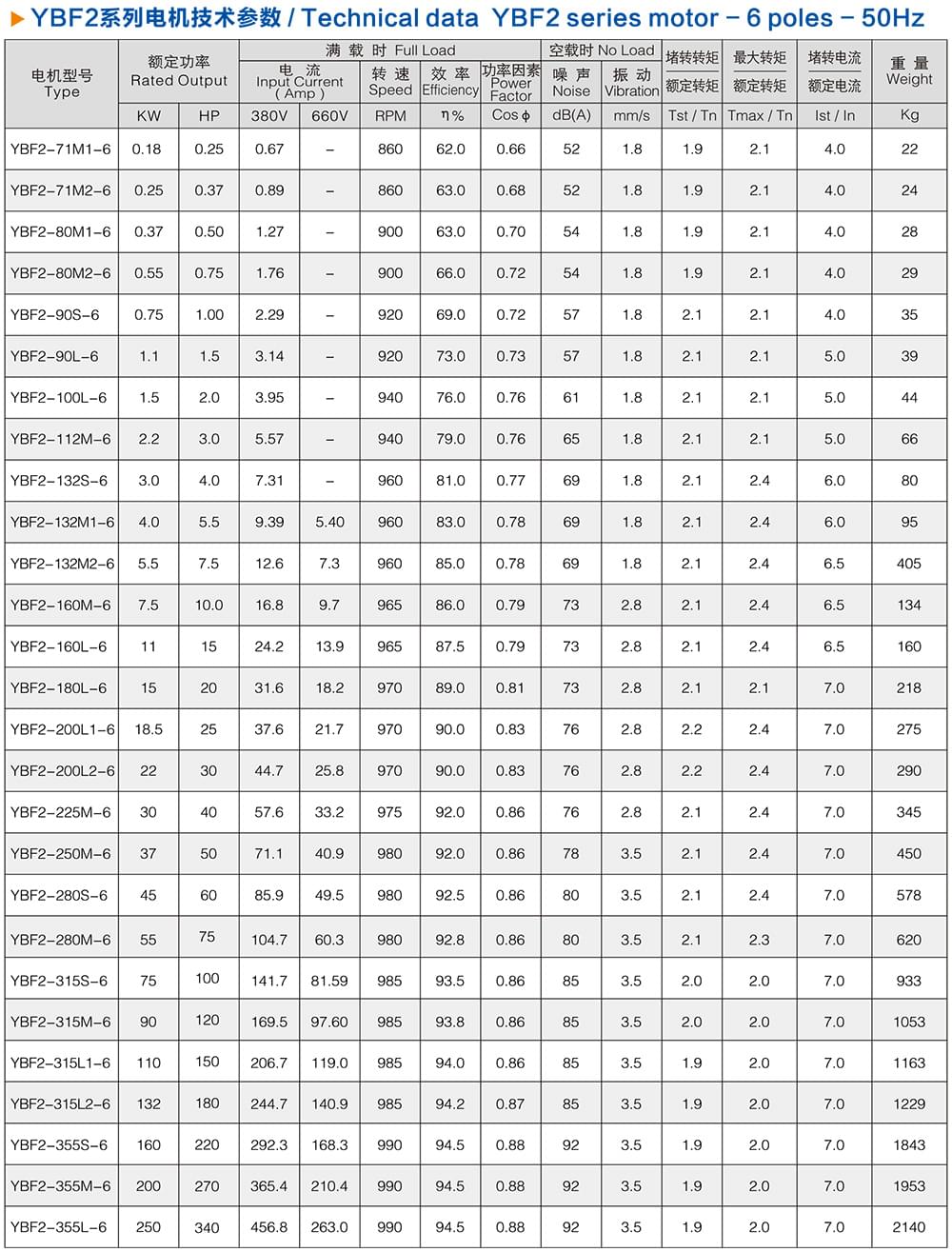 方力YBF2風(fēng)機(jī)用防爆電機(jī)技術(shù)參數(shù)3 方力YBF2風(fēng)機(jī)用防爆電機(jī)技術(shù)參數(shù)3