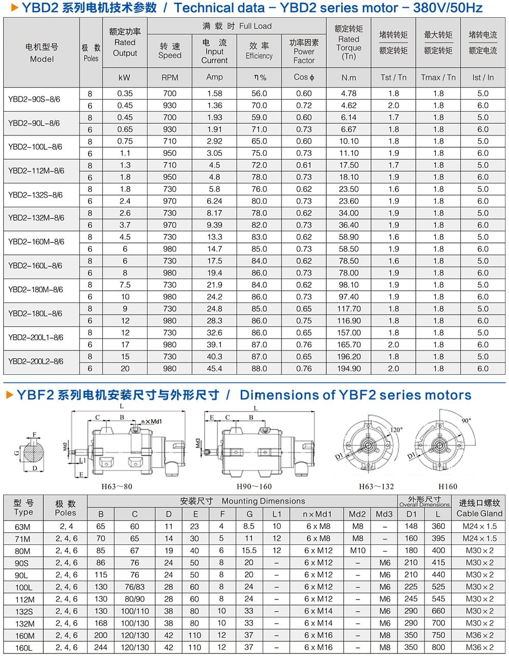 方力YBD2系列變極多速防爆電機(jī)技術(shù)參數(shù)2 方力YBD2系列變極多速防爆電機(jī)技術(shù)參數(shù)2