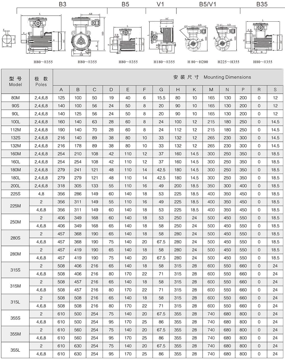 方力YBD2系列變極多速防爆電機(jī)安裝尺寸和外形尺寸1 方力YBD2系列變極多速防爆電機(jī)安裝尺寸和外形尺寸1