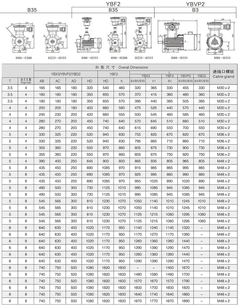 方力YBD2系列變極多速防爆電機(jī)安裝尺寸和外形尺寸2 方力YBD2系列變極多速防爆電機(jī)安裝尺寸和外形尺寸2