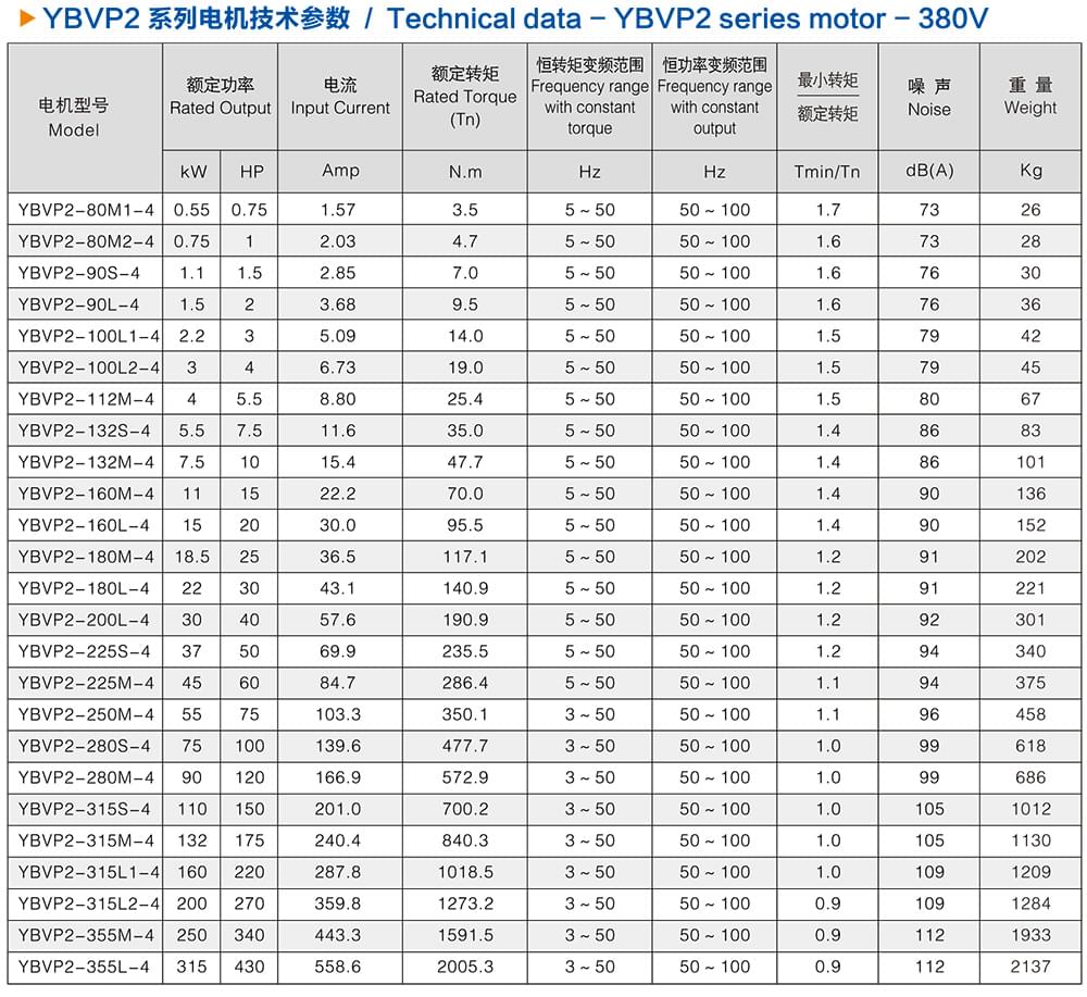 方力YBVP2系列變頻防爆電機(jī)技術(shù)參數(shù) 方力YBVP2系列變頻防爆電機(jī)技術(shù)參數(shù)