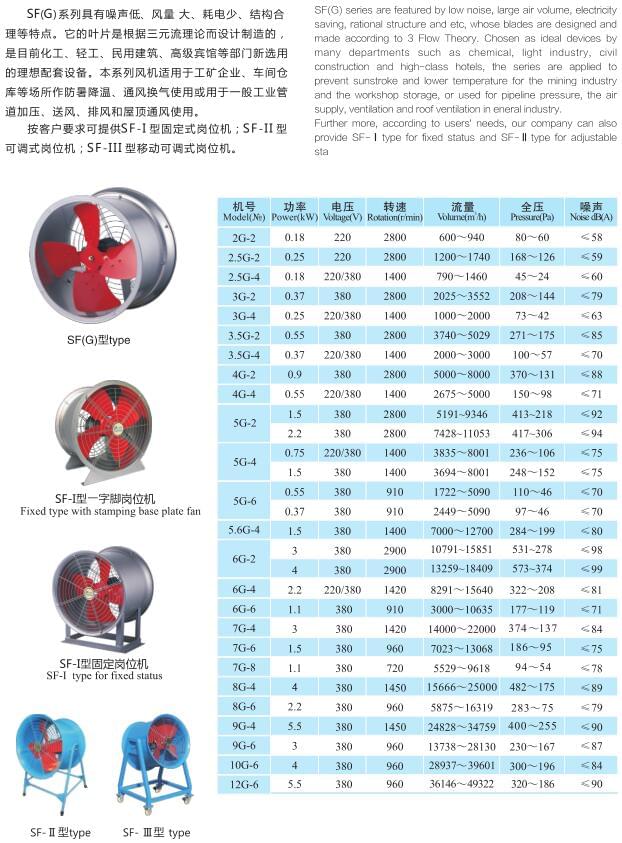 九洲SF(G)型管道軸流式通風(fēng)機(jī)參數(shù) 九洲SF(G)型管道軸流式通風(fēng)機(jī)參數(shù)
