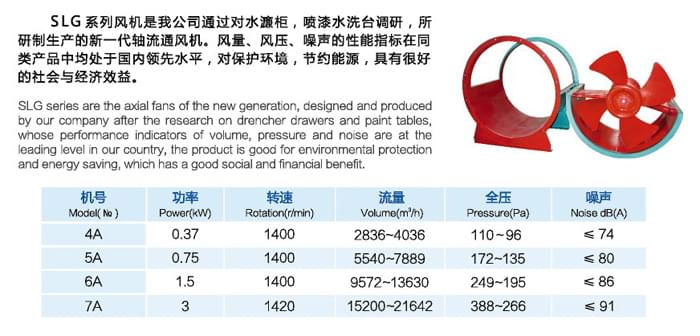 九洲SLG低噪聲軸流風機參數(shù)