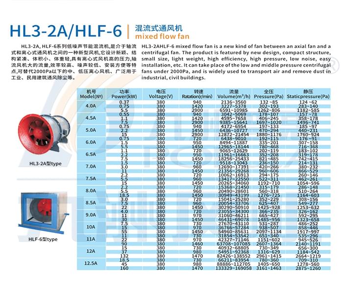 九洲HL3-2A--HLF-6混流風機參數